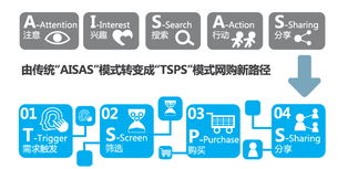 移動(dòng)電商營銷 看上去很美，實(shí)則挑戰(zhàn)重重——基于阿里媽媽報(bào)告的解讀